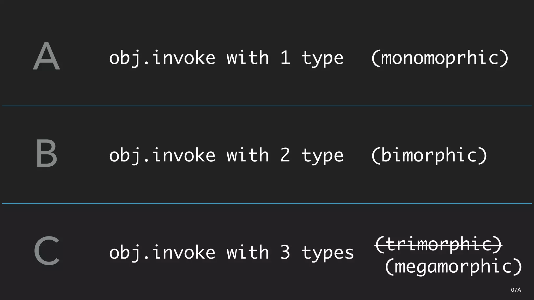 obj.invoke with 1 type
obj.invoke with 2 type
A
B
C obj.invoke with 3 types
(monomoprhic)
(bimorphic)
(trimorphic)
(megamorphic)
07A
 