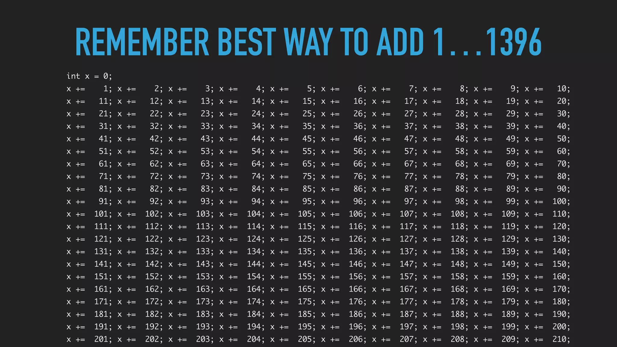 REMEMBER BEST WAY TO ADD 1…1396
int x = 0;
x += 1; x += 2; x += 3; x += 4; x += 5; x += 6; x += 7; x += 8; x += 9; x += 10;
x += 11; x += 12; x += 13; x += 14; x += 15; x += 16; x += 17; x += 18; x += 19; x += 20;
x += 21; x += 22; x += 23; x += 24; x += 25; x += 26; x += 27; x += 28; x += 29; x += 30;
x += 31; x += 32; x += 33; x += 34; x += 35; x += 36; x += 37; x += 38; x += 39; x += 40;
x += 41; x += 42; x += 43; x += 44; x += 45; x += 46; x += 47; x += 48; x += 49; x += 50;
x += 51; x += 52; x += 53; x += 54; x += 55; x += 56; x += 57; x += 58; x += 59; x += 60;
x += 61; x += 62; x += 63; x += 64; x += 65; x += 66; x += 67; x += 68; x += 69; x += 70;
x += 71; x += 72; x += 73; x += 74; x += 75; x += 76; x += 77; x += 78; x += 79; x += 80;
x += 81; x += 82; x += 83; x += 84; x += 85; x += 86; x += 87; x += 88; x += 89; x += 90;
x += 91; x += 92; x += 93; x += 94; x += 95; x += 96; x += 97; x += 98; x += 99; x += 100;
x += 101; x += 102; x += 103; x += 104; x += 105; x += 106; x += 107; x += 108; x += 109; x += 110;
x += 111; x += 112; x += 113; x += 114; x += 115; x += 116; x += 117; x += 118; x += 119; x += 120;
x += 121; x += 122; x += 123; x += 124; x += 125; x += 126; x += 127; x += 128; x += 129; x += 130;
x += 131; x += 132; x += 133; x += 134; x += 135; x += 136; x += 137; x += 138; x += 139; x += 140;
x += 141; x += 142; x += 143; x += 144; x += 145; x += 146; x += 147; x += 148; x += 149; x += 150;
x += 151; x += 152; x += 153; x += 154; x += 155; x += 156; x += 157; x += 158; x += 159; x += 160;
x += 161; x += 162; x += 163; x += 164; x += 165; x += 166; x += 167; x += 168; x += 169; x += 170;
x += 171; x += 172; x += 173; x += 174; x += 175; x += 176; x += 177; x += 178; x += 179; x += 180;
x += 181; x += 182; x += 183; x += 184; x += 185; x += 186; x += 187; x += 188; x += 189; x += 190;
x += 191; x += 192; x += 193; x += 194; x += 195; x += 196; x += 197; x += 198; x += 199; x += 200;
x += 201; x += 202; x += 203; x += 204; x += 205; x += 206; x += 207; x += 208; x += 209; x += 210;
 
