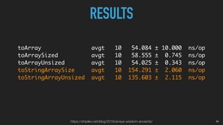 toArray avgt 10 54.084 ± 10.000 ns/op
toArraySized avgt 10 58.555 ± 0.745 ns/op
toArrayUnsized avgt 10 54.025 ± 0.343 ns/op
toStringArraySize avgt 10 154.291 ± 2.060 ns/op
toStringArrayUnsized avgt 10 135.603 ± 2.115 ns/op
RESULTS
https://shipilev.net/blog/2016/arrays-wisdom-ancients/ 04
 