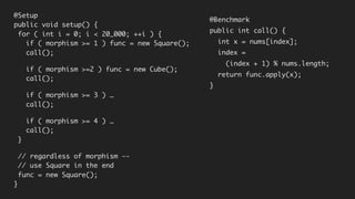 @Setup
public void setup() {
for ( int i = 0; i < 20_000; ++i ) {
if ( morphism >= 1 ) func = new Square();
call();
if ( morphism >=2 ) func = new Cube();
call();
if ( morphism >= 3 ) …
call();
if ( morphism >= 4 ) …
call();
}
// regardless of morphism --
// use Square in the end
func = new Square();
}
@Benchmark
public int call() {
int x = nums[index];
index =
(index + 1) % nums.length;
return func.apply(x);
}
 