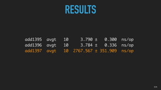 add1395 avgt 10 3.790 ± 0.300 ns/op
add1396 avgt 10 3.784 ± 0.336 ns/op
add1397 avgt 10 2767.567 ± 351.909 ns/op
01A
RESULTS
 