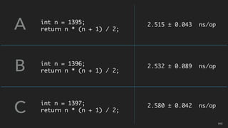 int n = 1395;
return n * (n + 1) / 2;A
B
C
int n = 1396;
return n * (n + 1) / 2;
int n = 1397;
return n * (n + 1) / 2;
2.515 ± 0.043 ns/op
2.532 ± 0.089 ns/op
2.580 ± 0.042 ns/op
01C
 