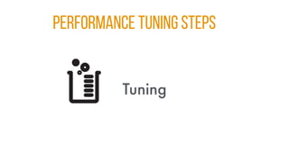 Performance Tuning Steps
Tuning
 
