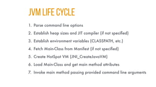 JVM LIFE CYCLE
1. Parse command line options
2. Establish heap sizes and JIT compiler (if not specified)
3. Establish environment variables (CLASSPATH, etc.)
4. Fetch Main-Class from Manifest (if not specified)
5. Create HotSpot VM (JNI_CreateJavaVM)
6. Load Main-Class and get main method attributes
7. Invoke main method passing provided command line arguments
 