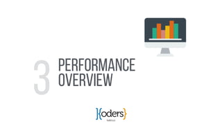 koders.co
PERFORMANCE
Overview
3
 