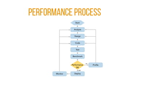 PERFORMANCE PROCESS
 
