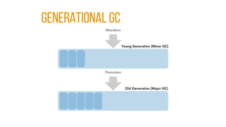 GENERATIONAL GC
 