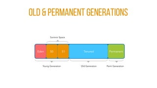 OLD & PERMANENT GENERATIONS
 