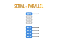 Serial vs Parallel
 