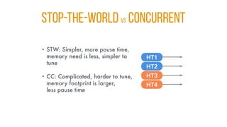 STOP-THE-WORLD vs CONCURRENT
• STW: Simpler, more pause time,
memory need is less, simpler to
tune
• CC: Complicated, harder to tune,
memory footprint is larger,
less pause time
 