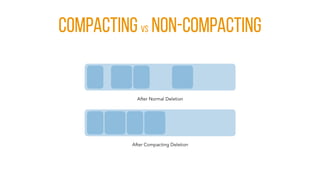 CoMPACTING vs Non-Compactıng
 