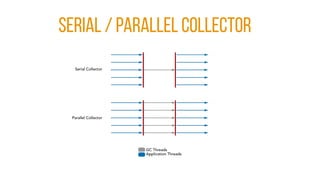 SERIAL / Parallel Collector
 