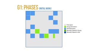 g1: PHASES [INITIAL MARK]
 