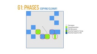 g1: PHASES [COPYING/CLEANUP]
 