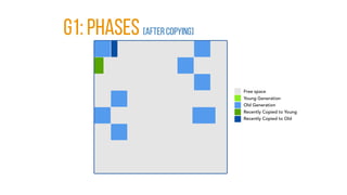g1: PHASES [AFTER COPYING]
 