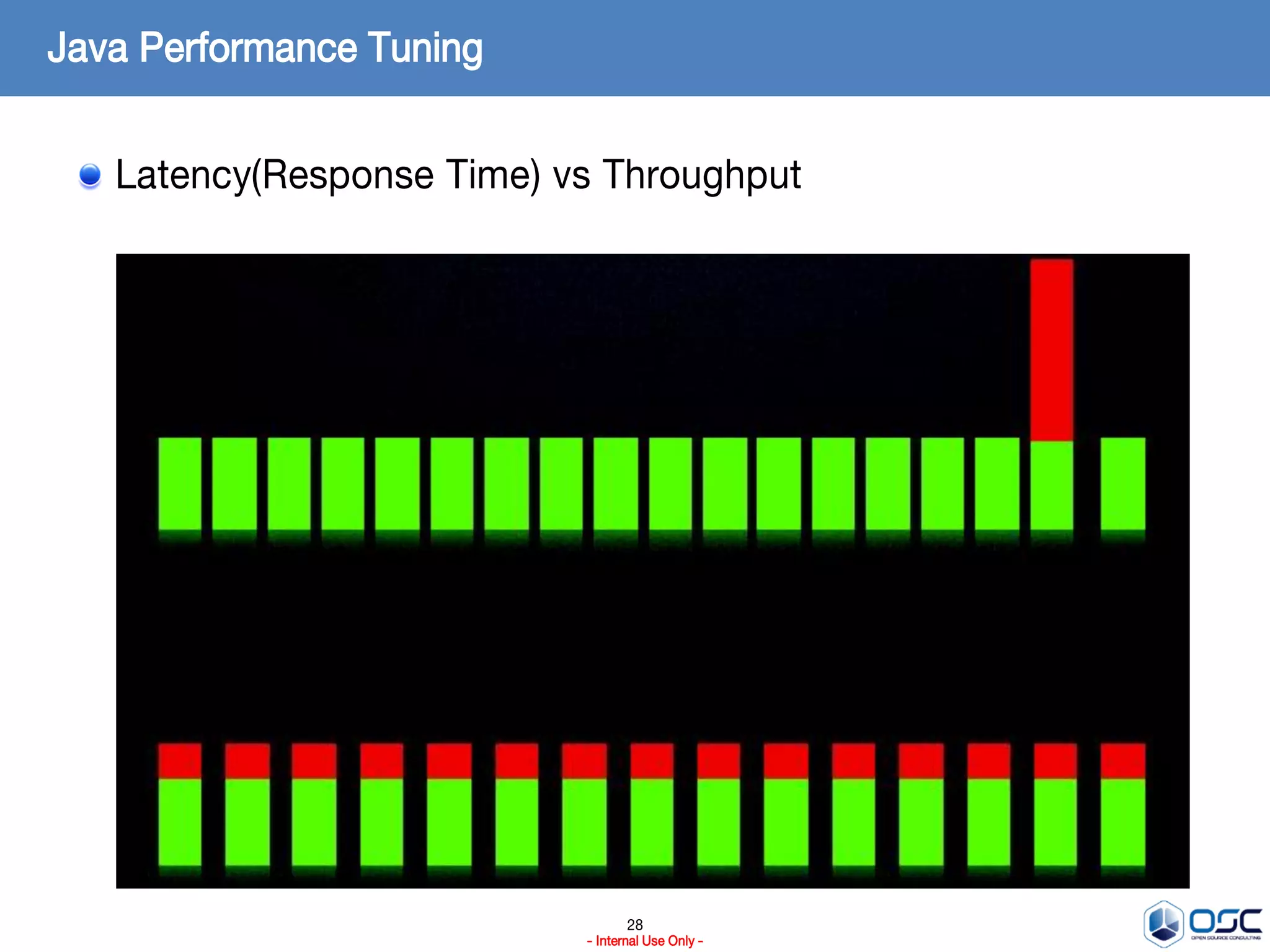 [오픈소스컨설팅]Java Performance Tuning | PDF