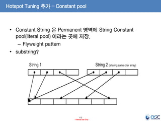 113
- Internal Use Only -
Hotspot Tuning 추가 – Constant pool
• Constant String 은 Permanent 영역에 String Constant
pool(literal pool) 이라는 곳에 저장.
– Flyweight pattern
• substring?
 