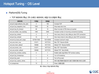 117
- Internal Use Only -
Hotspot Tuning – OS Level
Platform(OS) Tuning
• TCP 파라미터 튜닝, OS 스레드 파라미터, 파일 디스크립터 튜닝,
예> 리눅스 커널 파라미터 튜닝
파라미터 기본값 변경값 내용
net.ipv4.neigh.default.unres_qlen 3 100 Increase TCP
net.ipv4.tcp_keepalive_time 7200 30 Drop keep-alive time
net.ipv4.tcp_fin_timeout 60 10 Drop it so lack of FIN times out quicker
net.core.netdev_max_backlog 1000 2500 Increase number of incoming connections backlog
net.ipv4.tcp_retries1 3 2 How many times to retry killing an alive TCP connection
net.ipv4.tcp_retries2 15 3 How many times to retry killing an alive TCP connection
net.ipv4.ip_local_port_range 32768 61000 1024 65000 Increase Local port range
net.core.rmem_max 131071 16777216 Max TCP Receive Buffer
net.core.rmem_default 109568 16777216 Default TCP Receive Buffer
net.core.wmem_max 131071 16777216 Max TCP Send Buffer
net.core.wmem_default 109568 16777216 Default TCP Send Buffer
net.ipv4.tcp_window_scaling 0 1 Enable really big(>65kb) TCP window scaling
net.ipv4.tcp_timestamps 1 0 Turn off timestamp
net.ipv4.tcp_sack 1 0 Turn off tcp sack
net.ipv4.tcp_orphan_retries 7 0 유저 파일 핸들에 할당되지 않은 연결에 몇번 재시도 할지
vm.swappiness 10 1 Swap 사용량 결정
 