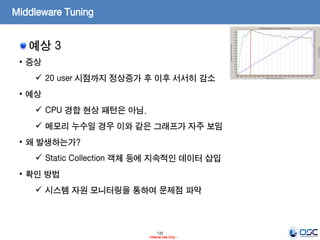 133
- Internal Use Only -
Middleware Tuning
예상 3
• 증상
 20 user 시점까지 정상증가 후 이후 서서히 감소
• 예상
 CPU 경합 현상 패턴은 아님.
 메모리 누수일 경우 이와 같은 그래프가 자주 보임
• 왜 발생하는가?
 Static Collection 객체 등에 지속적인 데이터 삽입
• 확인 방법
 시스템 자원 모니터링을 통하여 문제점 파악
 