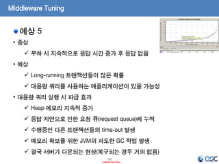 137
- Internal Use Only -
Middleware Tuning
예상 5
• 증상
 부하 시 지속적으로 응답 시간 증가 후 응답 없음
• 예상
 Long-running 트랜잭션들이 많은 확률
 대용량 쿼리를 사용하는 애플리케이션이 있을 가능성
• 대용량 쿼리 실행 시 파급 효과
 Heap 메모리 지속적 증가
 응답 지연으로 인한 요청 큐(request queue)에 누적
 수행중인 다른 트랜잭션들의 time-out 발생
 메모리 확보를 위한 JVM의 과도한 GC 작업 발생
 결국 서버가 다운되는 현상(복구되는 경우 거의 없음)
 