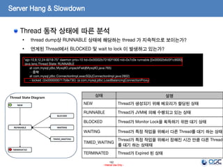 162
- Internal Use Only -
Server Hang & Slowdown
Thread 동작 상태에 따른 분석
상태 설명
NEW Thread가 생성되기 위해 메모리가 할당된 상태
RUNNABLE Thread가 JVM에 의해 수행되고 있는 상태
BLOCKED Thread가 Monitor Lock을 획득하기 위한 대기 상태
WAITING Thread가 특정 작업을 위해서 다른 Thread를 대기 하는 상태
TIMED_WAITING
Thread가 특정 작업을 위해서 정해진 시간 만큼 다른 Thread
를 대기 하는 상태태
TERMINATED Thread가 Expired 된 상태
• thread dump상 RUNNABLE 상태에 해당하는 thread 가 지속적으로 보이는가?
• 연계된 Thread에서 BLOCKED 및 wait to lock 이 발생하고 있는가?
"ajp-10.8.12.24-9218-75" daemon prio=10 tid=0x00002b70182f1800 nid=0x7c0e runnable [0x00002b6d3f1c9000]
java.lang.Thread.State: RUNNABLE
at com.mysql.jdbc.MysqlIO.unpackField(MysqlIO.java:765)
…중략
at com.mysql.jdbc.ConnectionImpl.execSQL(ConnectionImpl.java:2802)
- locked <0x0000000717b8e730> (a com.mysql.jdbc.LoadBalancingConnectionProxy)
 