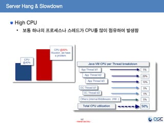 167
- Internal Use Only -
Server Hang & Slowdown
High CPU
• 보통 하나의 프로세스나 스레드가 CPU를 많이 점유하여 발생함
 