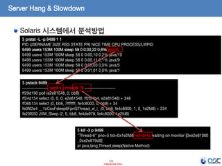 172
- Internal Use Only -
Server Hang & Slowdown
Solaris 시스템에서 분석방법
$ prstat -L -p 9499 1 1
PID USERNAME SIZE RSS STATE PRI NICE TIME CPU PROCESS/LWPID
9499 usera 153M 100M sleep 58 0 0:00.22 0.6% java/8
9499 usera 153M 100M sleep 58 0 0:00.10 0.2% java/10
9499 usera 153M 100M sleep 58 0 0:00.11 0.1% java/9
9499 usera 153M 100M sleep 58 0 0:00.03 0.0% java/5
9499 usera 153M 100M sleep 58 0 0:01.01 0.0% java/1
$ pstack 9499
----------------- lwp# 8 / thread# 76 --------------------
ff29d190 poll (e2e81548, 0, bb8)
ff24d154 select (0, 0, 0, e2e81548, ff2bf1b4, e2e81548) + 348
ff36b134 select (0, bb8, 7fffffff, fe4c8000, 0, bb8) + 34
fe0f62e4 __1cCosFsleep6FpnGThread_xl_i_ (0, bb8, fe4c8000, 1, 0, 1e2fd8) + 234
fe23f050 JVM_Sleep (2, 0, bb8, fe4de978, fe4c8000, 1e2fd8)
$ kill -3 p 9499
"Thread-6" prio=5 tid=0x1e2fd8 nid=0x4c waiting on monitor [0xe2e81000
..0xe2e819d8]
at java.lang.Thread.sleep(Native Method)
 