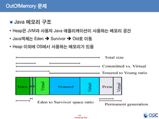 177
- Internal Use Only -
OutOfMemory 문제
Java 메모리 구조
• Heap은 JVM과 사용자 Java 애플리케이션이 사용하는 메모리 공간
• Java객체는 Eden  Survivor  Old로 이동
• Heap 이외에 OS에서 사용하는 메모리가 있음
 
