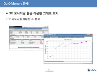 185
- Internal Use Only -
OutOfMemory 문제
GC 모니터링 툴을 이용한 그래프 보기
• HP Jmeter를 이용한 GC 분석
 