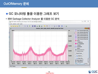 186
- Internal Use Only -
OutOfMemory 문제
GC 모니터링 툴을 이용한 그래프 보기
• IBM Garbage Collector Analyzer 를 이용한 GC 분석
 