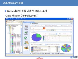 188
- Internal Use Only -
OutOfMemory 문제
GC 모니터링 툴을 이용한 그래프 보기
• Java Mission Control (Java+7)
 