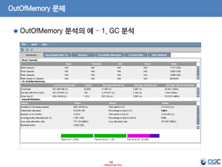 192
- Internal Use Only -
OutOfMemory 문제
OutOfMemory 분석의 예 – 1. GC 분석
 