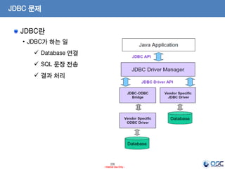 226
- Internal Use Only -
JDBC 문제
JDBC란
• JDBC가 하는 일
 Database 연결
 SQL 문장 전송
 결과 처리
 