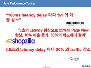 29
- Internal Use Only -
Java Performance Tuning
“5초의 Latency 향상으로 25%의 Page View
향상, 10% 매출 증가, 50%의 하드웨어 절약”
“100ms latency delay 마다 %1 의 매
출 감소”
0.5초의 latency delay 마다 20% 의 traffic 감소
 