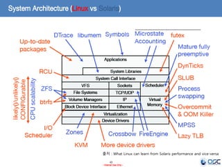 43
- Internal Use Only -
System Architecture (Linux vs Solaris)
출처 : What Linux can learn from Solaris performance and vice-versa
 