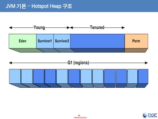 59
- Internal Use Only -
JVM 기본 – Hotspot Heap 구조
 