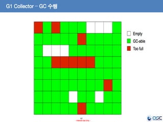 87
- Internal Use Only -
G1 Collector – GC 수행
 