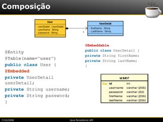 Composição




                                      @Embeddable
                                      public class UserDetail {
  @Entity
                                      private String firstName;
  @Table(name="user")                 private String lastName;
  public class User {                 }
  @Embedded
  private UserDetail
  userDetail;
  private String username;
  private String password;
  }


7/10/2008                Java Persistence API
 