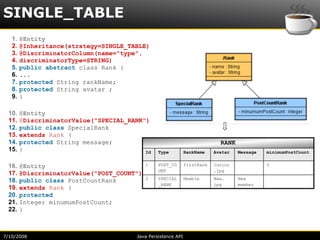 SINGLE_TABLE
   1.   @Entity
   2.   @Inheritance(strategy=SINGLE_TABLE)
   3.   @DiscriminatorColumn(name="type",
   4.   discriminatorType=STRING)
   5.   public abstract class Rank {
   6.   ...
   7.   protected String rankName;
   8.   protected String avatar ;
   9.   }

 10.    @Entity
 11.    @DiscriminatorValue("SPECIAL_RANK")
 12.    public class SpecialRank
 13.    extends Rank {
 14.    protected String message;                                            RANK
 15.    }                                 Id     Type          RankName    Avatar   Message   minimumPostCount


 16.    @Entity                             1    POST_CO       firstRank   Junior             5
                                                 UNT                       .jpg
 17.    @DiscriminatorValue("POST_COUNT")
                                            2    SPECIAL       Newbie      New.     New
 18.    public class PostCountRank
                                                 _RANK                     jpg      member
 19.    extends Rank {
 20.    protected
 21.    Integer minumumPostCount;
 22.    }



7/10/2008                               Java Persistence API
 