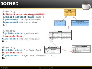 JOINED
  1. @Entity
  2. @Inheritance(strategy=JOINED)
  3. public abstract class Rank {
  4. protected String rankName;
  5. protected String avatar;
  6. }

  7. @Entity                                                    RANK
  8. public class SpecialRank                  Id      RankName        Avatar
  9. extends Rank {                            1       firstRank       Junior.jpg

 10. protected String message;                 2       Newbie          New.jpg

 11. }

                                                                                         PostCountRANK
 12. @Entity                         SpecialRANK
                                                                                    Id   minimumPostCount
 13. public class PostCountRank   Id    Message
                                                                                         Newbie
                                        Newbie                                      1
                                  2
 14. extends Rank {
 15. protected Integer minimumPostCount;
 16. }



7/10/2008                       Java Persistence API
 