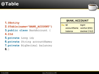 @Table



    1. @Entity
    2. @Table(name="BANK_ACCOUNT")
    3. public class BankAccount {
    4. @Id
    5. private Long id;
    6. private String accountName;
    7. private BigDecimal balance;
    8. }




7/10/2008                  Java Persistence API
 