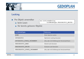 Locking
Pro Objekt anwendbar
beim Lesen
für bereits gelesene Objekte
em.lock(someEntity,
LockModeType.PESSIMISTIC_WRITE);
17
LockModeType. Bedeutung
NONE Keine Sperren nutzen
OPTIMISTIC Optimistic Locking benutzen
OPTIMISTIC_FORCE_INCREMENT dito, aber mit Erhöhung des Versionsattributs
PESSIMISTIC_READ Shared Lock benutzen
PESSIMISTIC_WRITE Exclusive Lock benutzen
PESSIMISTIC_FORCE_INCREMENT dito, aber mit Erhöhung des Versionsattributs
 
