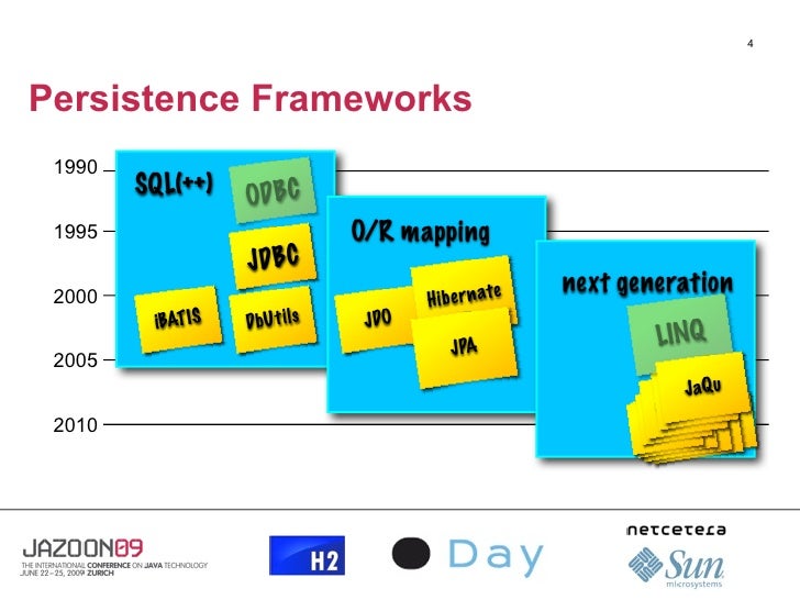 Java Persistence Frameworks