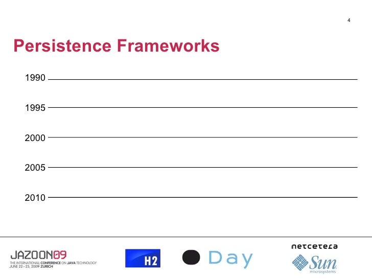 Java Persistence Frameworks