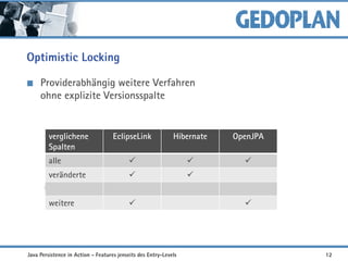 Optimistic Locking
Providerabhängig weitere Verfahren
ohne explizite Versionsspalte
s. Demoklasse Person
verglichene
Spalten
EclipseLink Hibernate OpenJPA
alle   
veränderte  
weitere  
Java Persistence in Action - Features jenseits des Entry-Levels 12
 