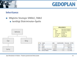 Inheritance
Mögliche Strategie SINGLE_TABLE
benötigt Diskriminator-Spalte
Vehicle
Car Ship
Lorry
Java Persistence in Action - Features jenseits des Entry-Levels 13
 