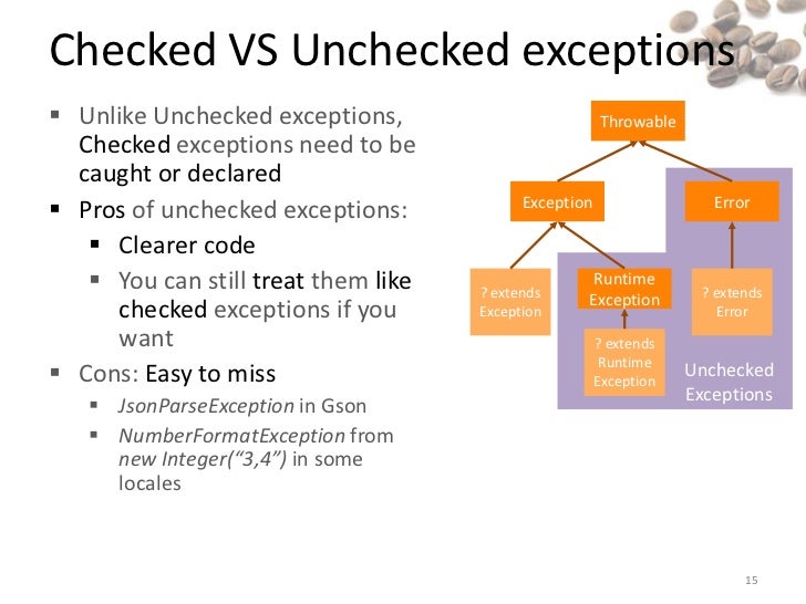 Java Pitfalls and Good-to-Knows