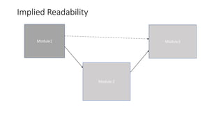 Implied Readability
Module1
Module 2
Module3
 