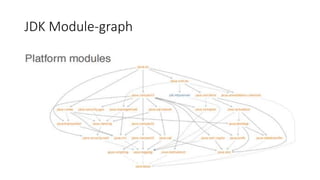 JDK Module-graph
 