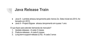 Java Release Train
● Java 8 - Lambda atrasou lançamento pelo menos 2x. Data inicial era 2013, foi
lançado em 2015.
● Java 9 - Project Digsaw atrasou lançamento em quase 1 ano
O que fazer para atender demanda de mercado?
1. Update-releases - A cada 3 meses
2. Feature-releases - A cada 6 meses
3. Long-term-support-release (LTS) - A cada 3 anos
 